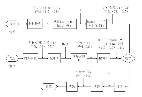 生產(chǎn)流程