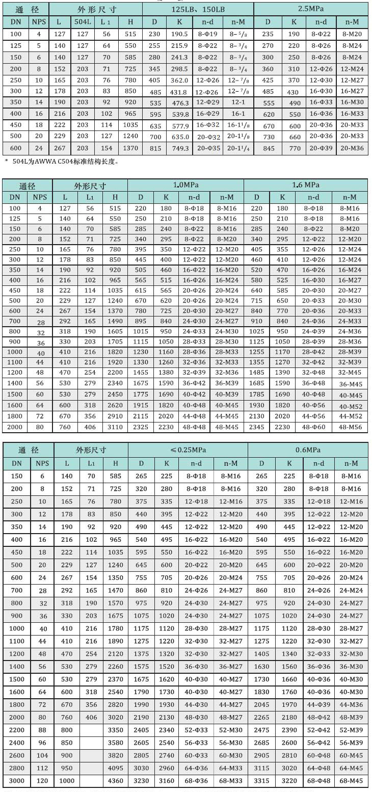 給排水專(zhuān)用蝶閥 D342X