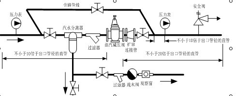 蒸汽減壓閥  Y43H、 Y43Y