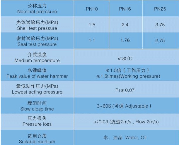 水泵控制閥