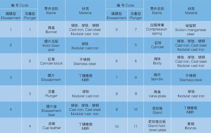 水泵控制閥