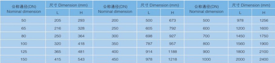 水泵控制閥