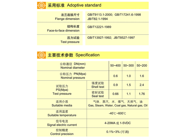 法蘭式智能調節偏心蝶閥 ZAJD4X、ZAJD4H、ZAJD4F