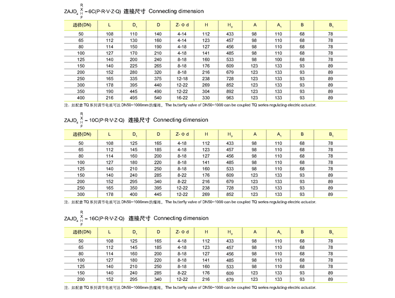 法蘭式智能調節偏心蝶閥 ZAJD4X、ZAJD4H、ZAJD4F