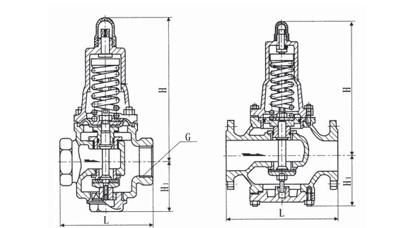 減壓穩壓閥   Y110、Y410、Y416,  Y425