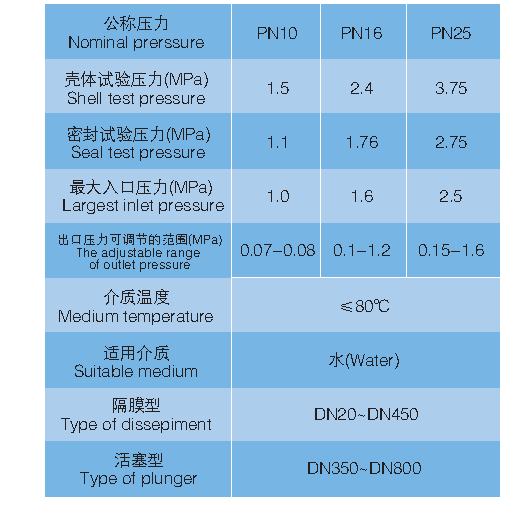 法蘭式減壓閥