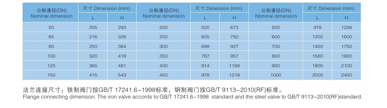可調式減壓閥