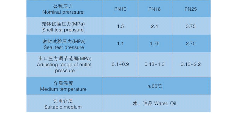可調式減壓閥