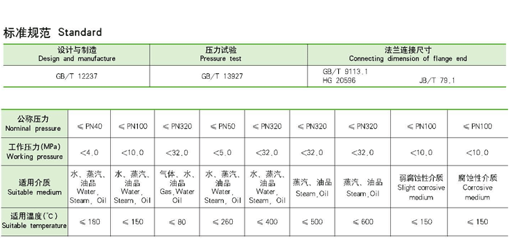 V型調(diào)節(jié)球閥