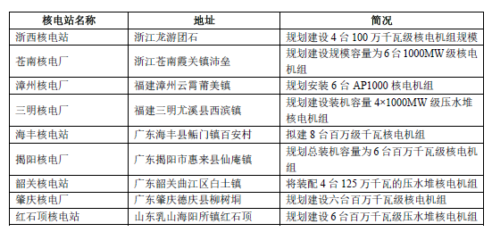 <a href='http://m.232526.cn/' target='_blank'>上海飛球閥門(mén)有限公司</a>