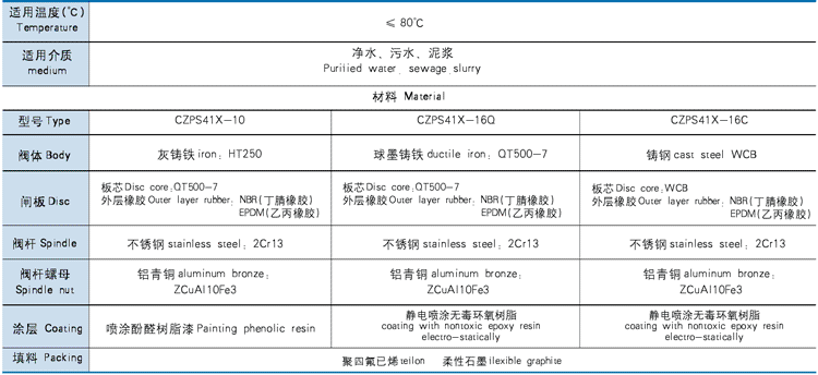 美標傘齒輪軟密封閘閥