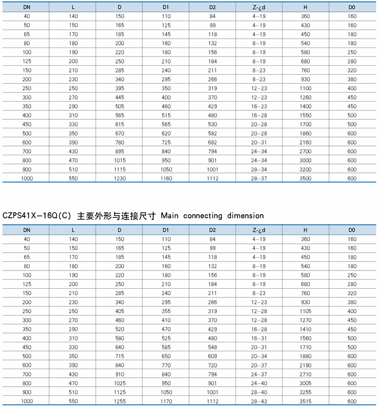美標傘齒輪軟密封閘閥