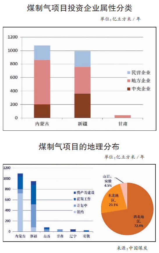 煤化工閥門(mén)